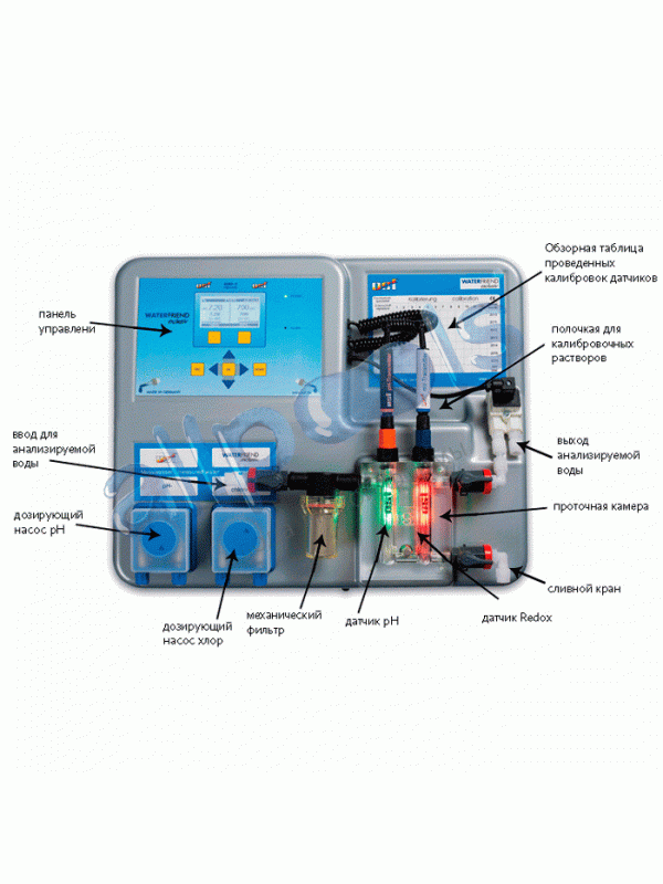 Автоматическая станция доз. OSF WATERFRIEND exclusiv MRD-2 (PH/Rx), без дост. к интернету