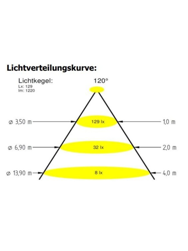 Прож. 4/4 Power LED 3.0, 11 Вт, 24В DC, круг 110 мм, V4A, RGBW, 5 м кабель 2x0,75 мм2, BZ