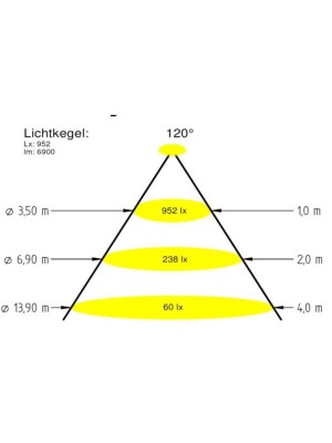 Прожектор 16/4 Power LED 3.0, 43 Вт, 24В DC, круг 270 мм, V4A, монох. 3000K, 5 м каб. 2x1,5 мм2, RG Прожектор 16/4 Power LED 3.0, 43 Вт, 24В DC, круг 270 мм, V4A, монох. 3000K, 5 м каб. 2x1,5 мм2, RG
