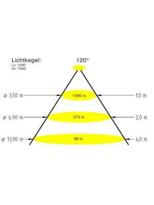 Прожектор 16/4 Power LED 3.0, 43 Вт, 24В DC, круг 155 мм, V4A, монох. 6000К, 5 м кабель 2x1,5 мм2, BZ Прожектор 16/4 Power LED 3.0, 43 Вт, 24В DC, круг 155 мм, V4A, монох. 6000К, 5 м кабель 2x1,5 мм2, BZ