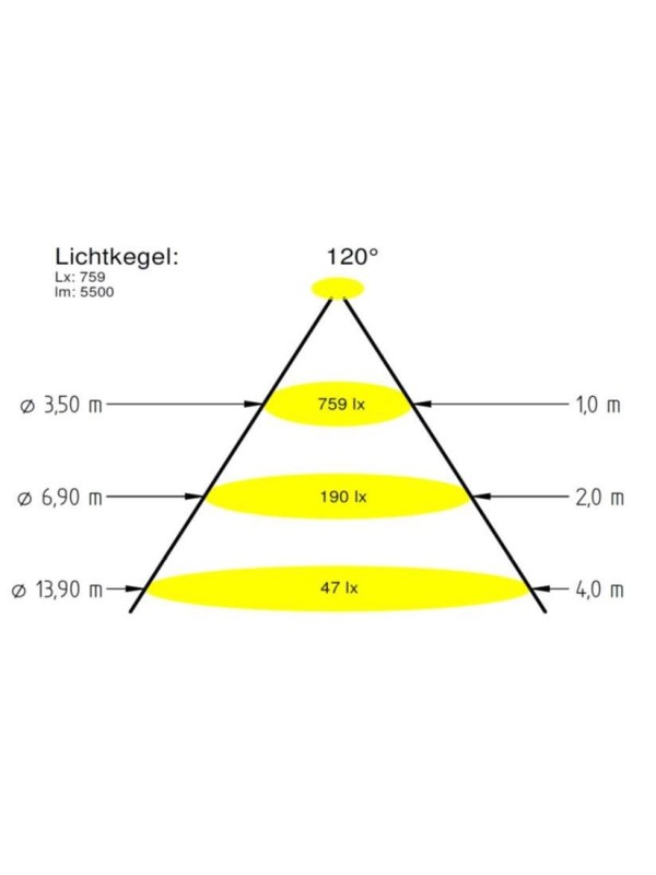 Прожектор 16/4 Power LED 3.0, 43 Вт, 24В DC, круг 146 мм, V4A, RGBW, 5 м кабель 2x1,5 мм2, BZ